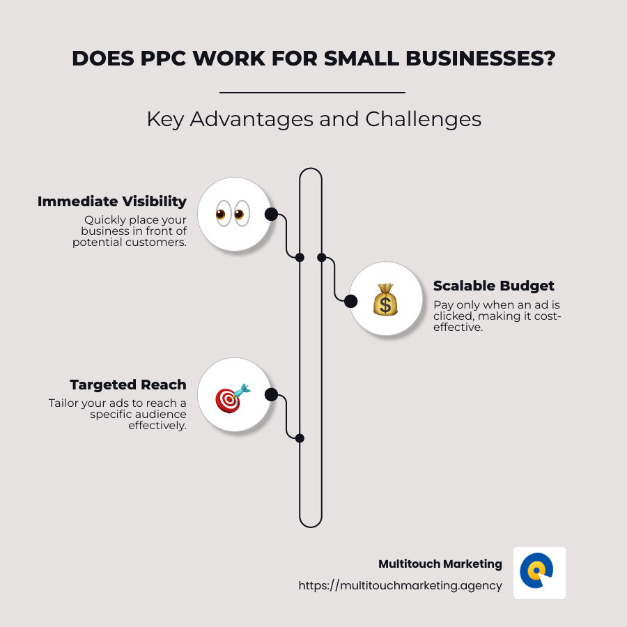 Infographic on benefits and challenges of PPC for small businesses - does ppc work for small businesses infographic infographic-line-3-steps-neat_beige