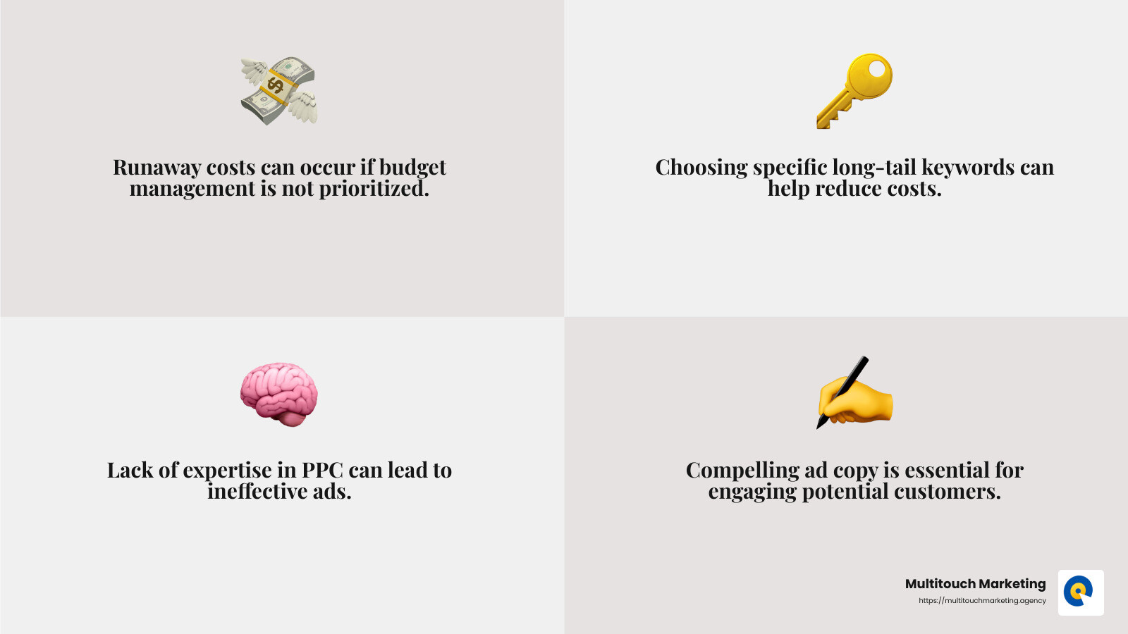 ROI analysis can help determine PPC cost-effectiveness - does ppc work for small businesses infographic 4_facts_emoji_grey