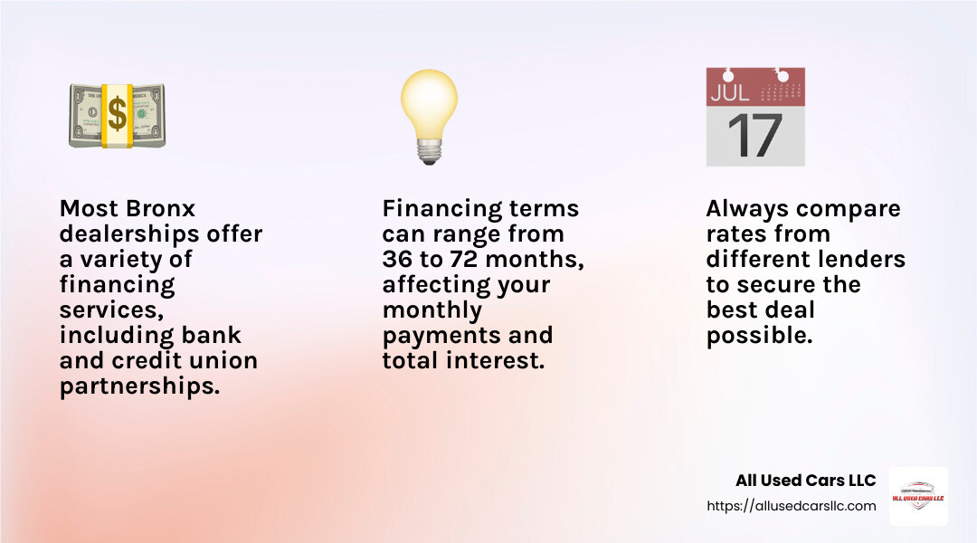 Competitive Interest Rates in Bronx - used cars bronx new york infographic 3_facts_emoji_light-gradient