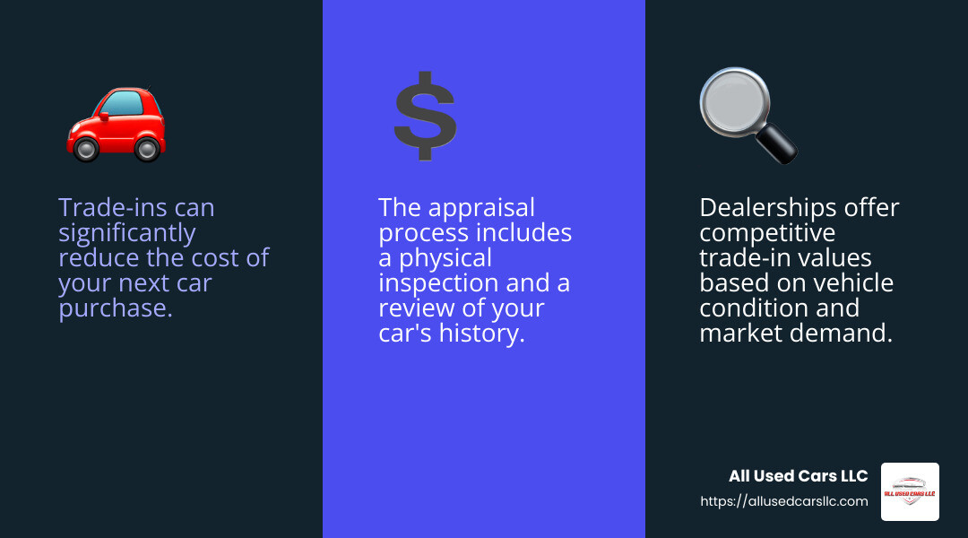 Competitive Trade-In Values - used cars bronx new york infographic 3_facts_emoji_blue