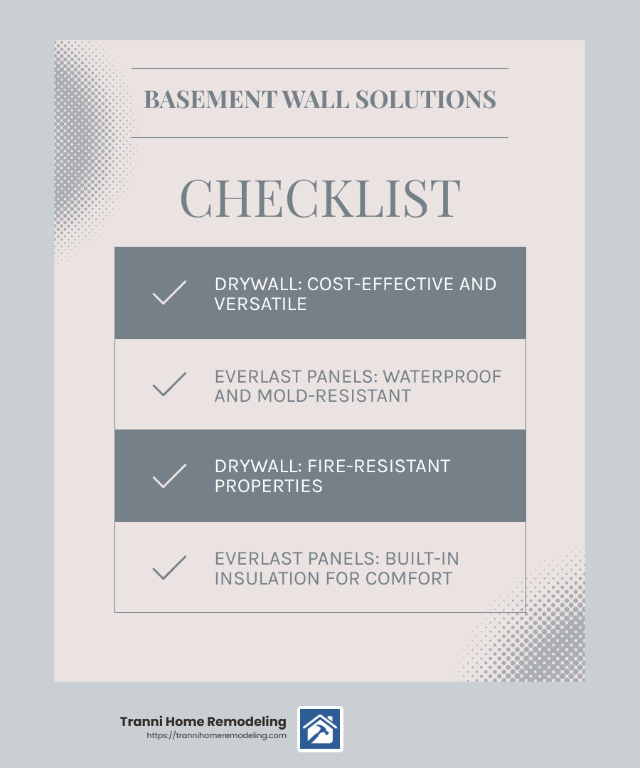 Durability and Mold Resistance of EverLast Wall Panels - Basement finishing solutions infographic checklist-light-blue-grey