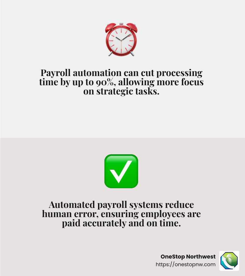 Automated payroll reduces errors and saves time - automated payroll service infographic 2_facts_emoji_grey