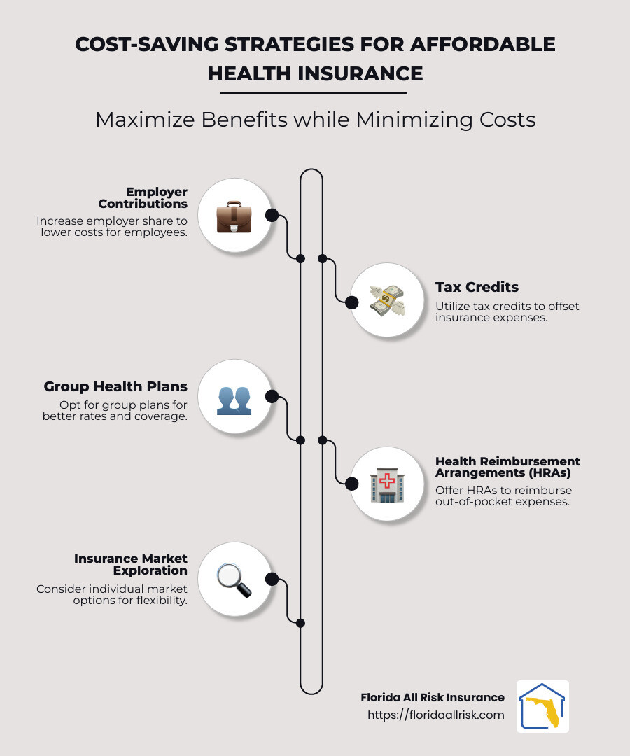 Cost-saving strategies for affordable health insurance infographic - Affordable employee health insurance infographic infographic-line-5-steps-neat_beige