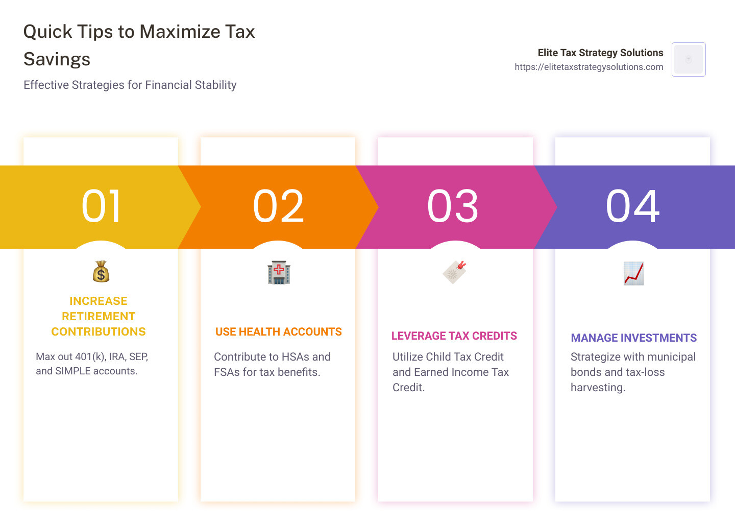 Infographic detailing quick tips to maximize tax savings, focusing on retirement savings, health accounts, strategic investments, and deductions. - maximize tax savings infographic pillar-4-steps