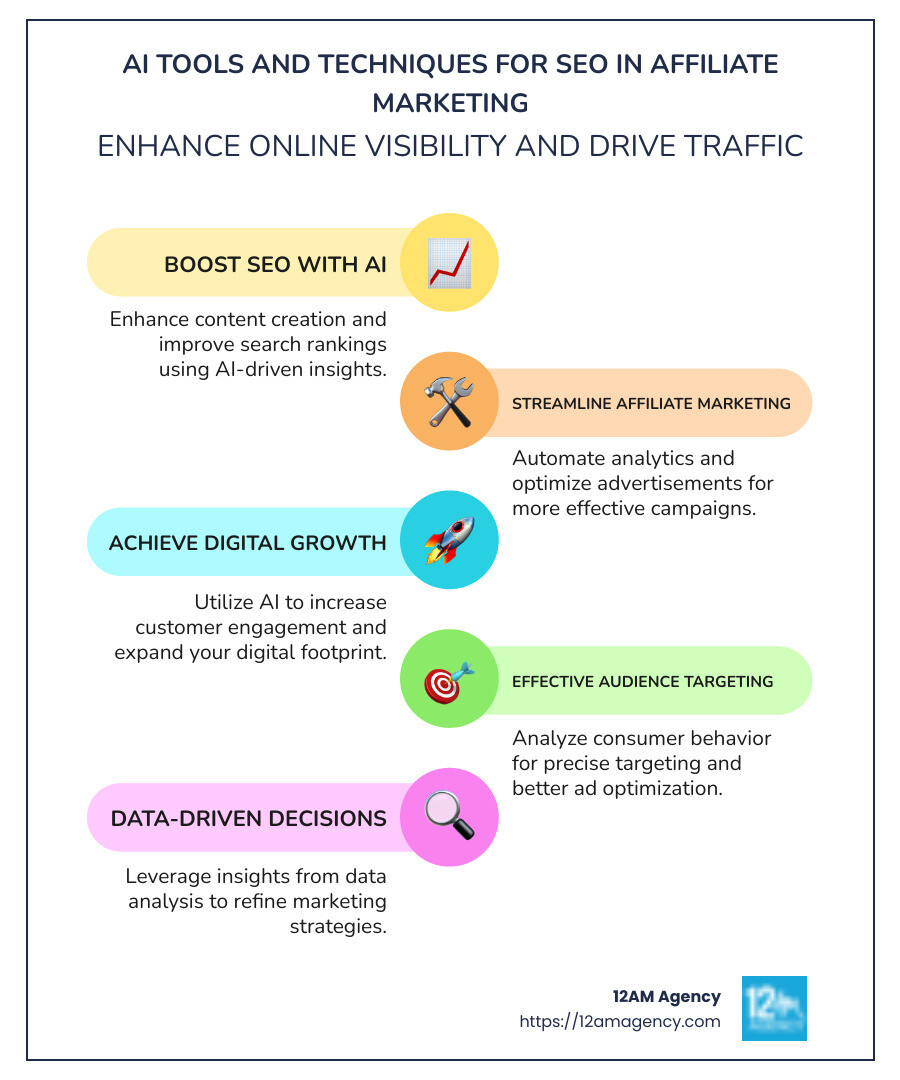 Summary of AI tools and techniques for SEO - ai tools and techniques for seo in affiliate marketing infographic infographic-line-5-steps-colors