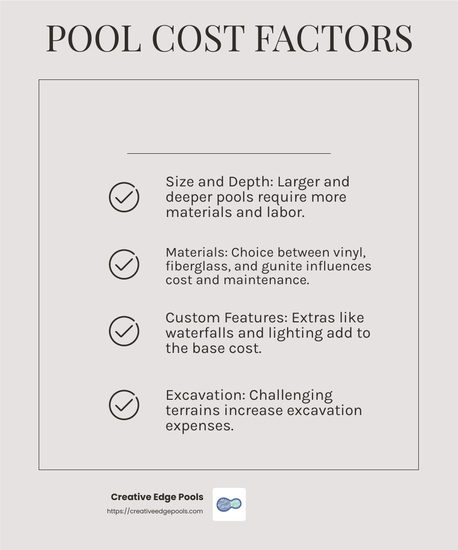 Standard pool sizes impact costs significantly.