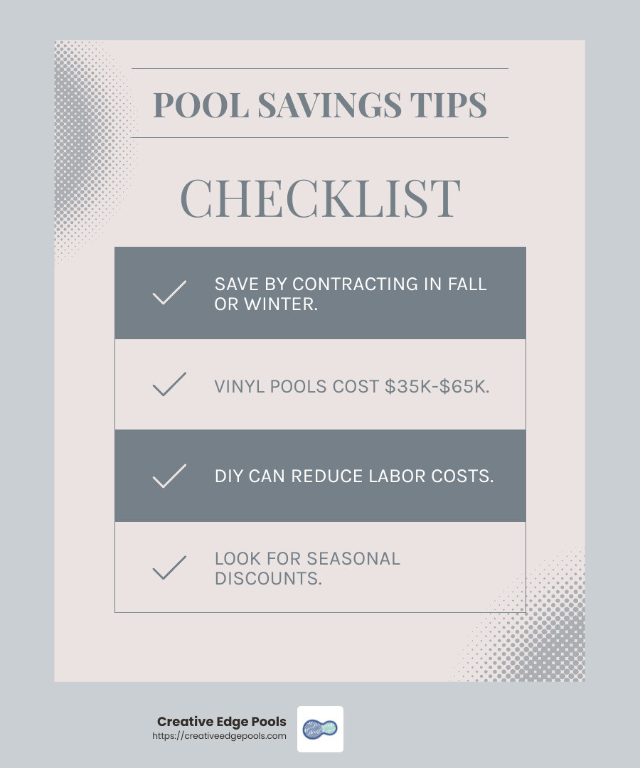 Investing in a pool during the off-season can lead to savings of up to 15% on materials and labor. - how much do inground pools cost in massachusetts infographic checklist-light-blue-grey