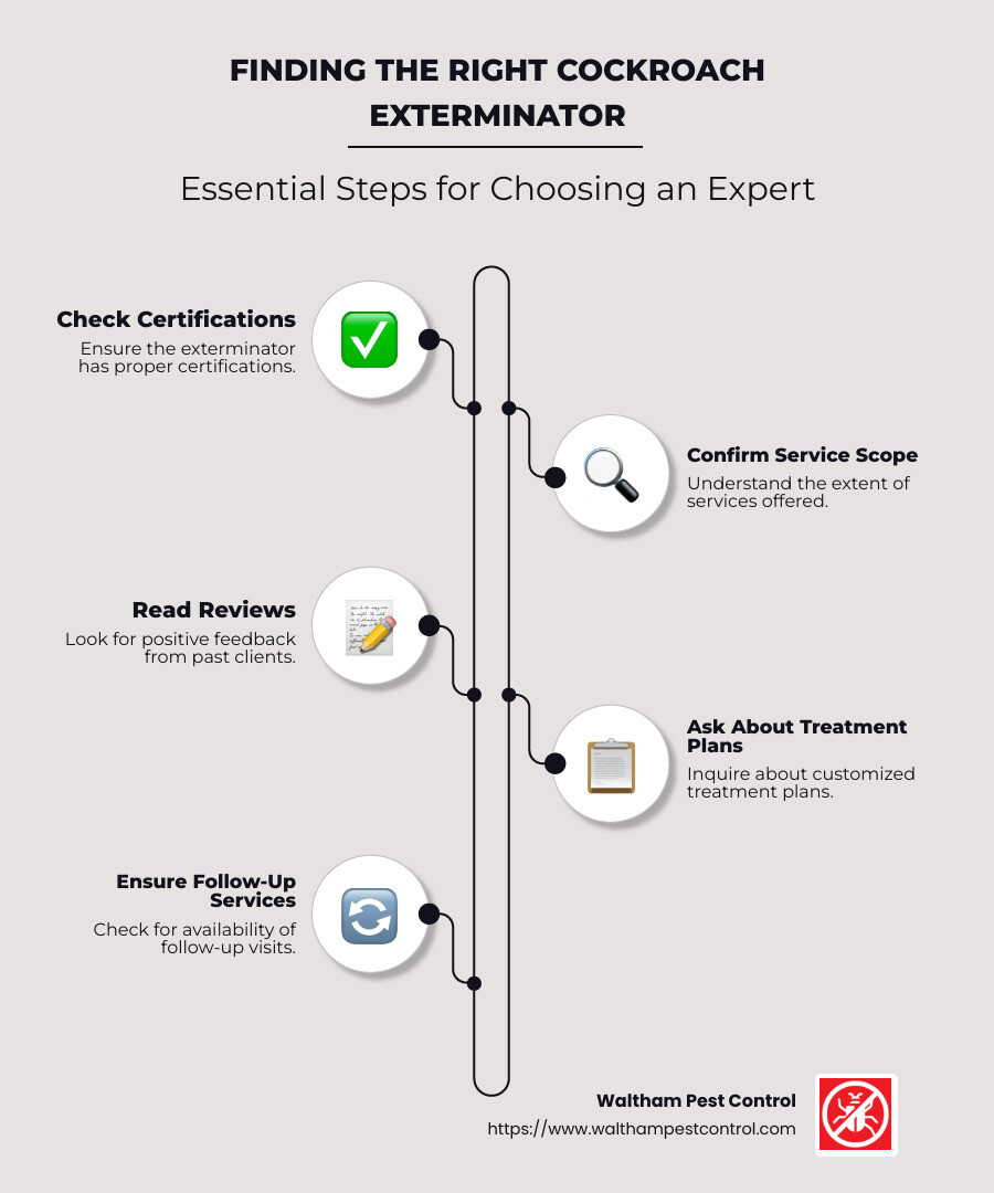 Infographic detailing steps to find the right exterminator: 1. Check Certifications 2. Confirm Service Scope 3. Read Reviews 4. Ask About Treatment Plans 5. Ensure Follow-Up Services - cockroach exterminator near me infographic infographic-line-5-steps-neat_beige