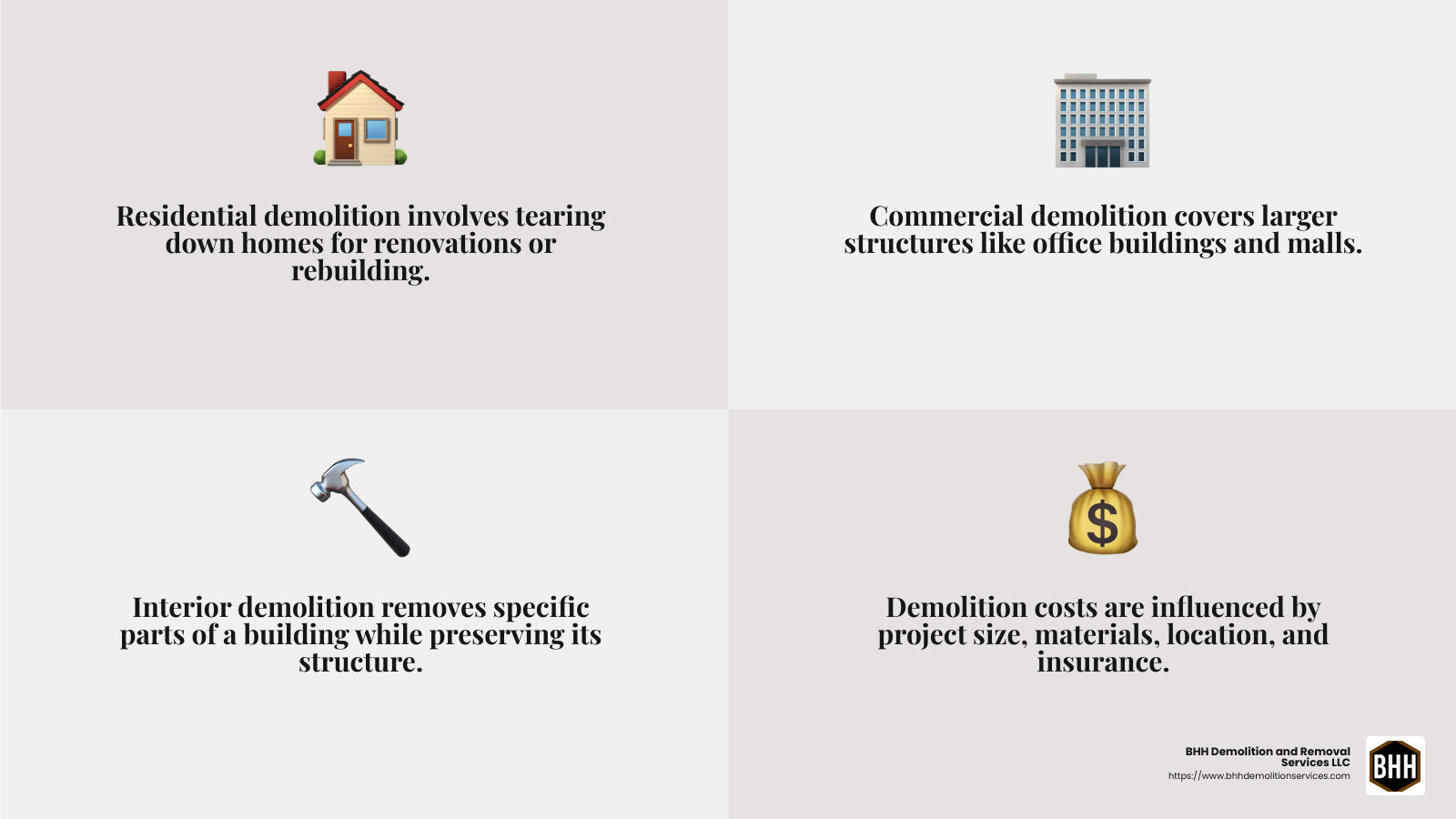 BHH Land Clearing | Demolition Company Showdown: Which Service is Right for You? Demolition insurance protects property owners and contractors from unexpected costs - demolition company infographic 4_facts_emoji_grey