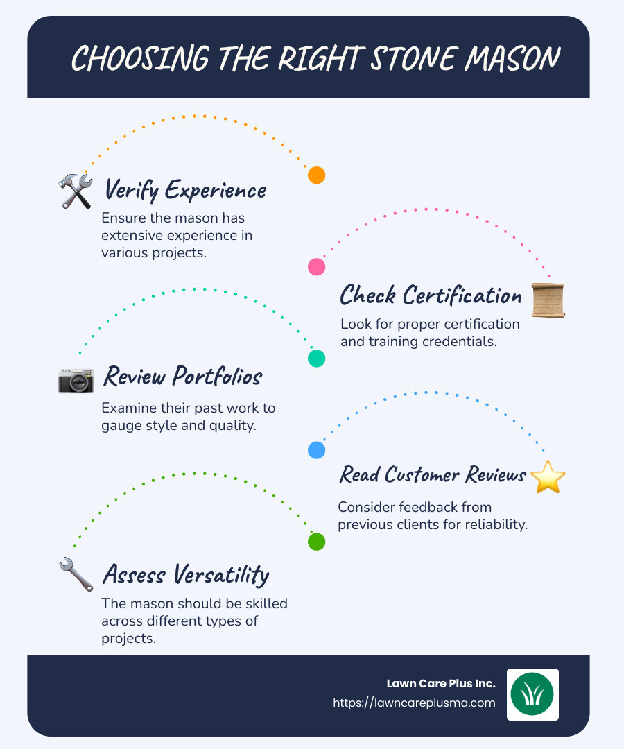 Overview of choosing a stone mason: Experience, Portfolio, Reviews, Versatile Projects, Certifications - stone mason near me infographic infographic-line-5-steps-blues-accent_colors