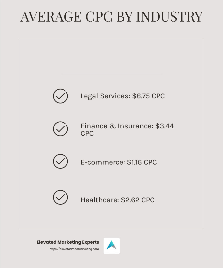 PPC Cost in 2024: Budget Insights and ROI Optimization