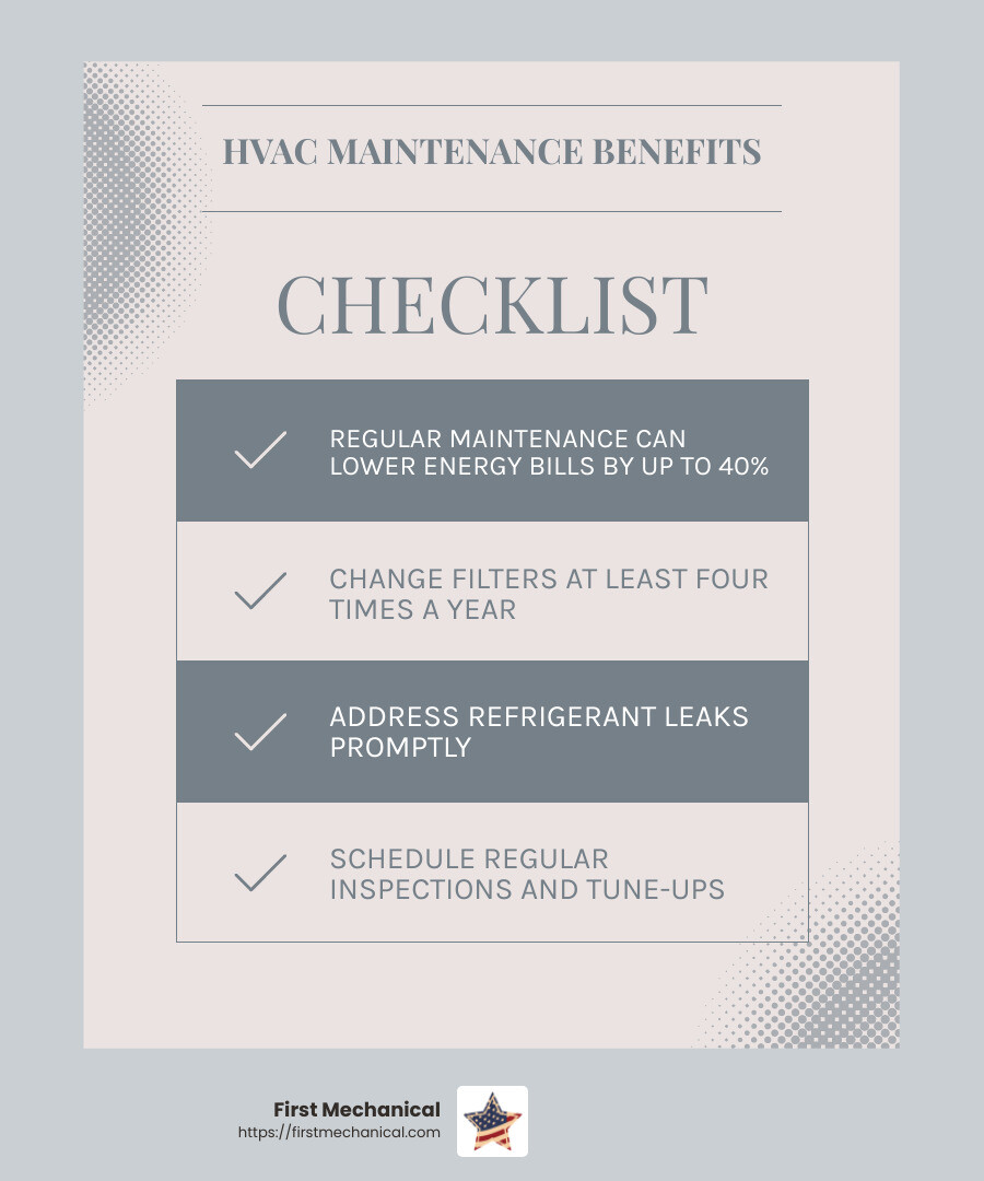 Regular maintenance can lower energy bills by up to 40% - commercial ac unit installation infographic checklist-light-blue-grey