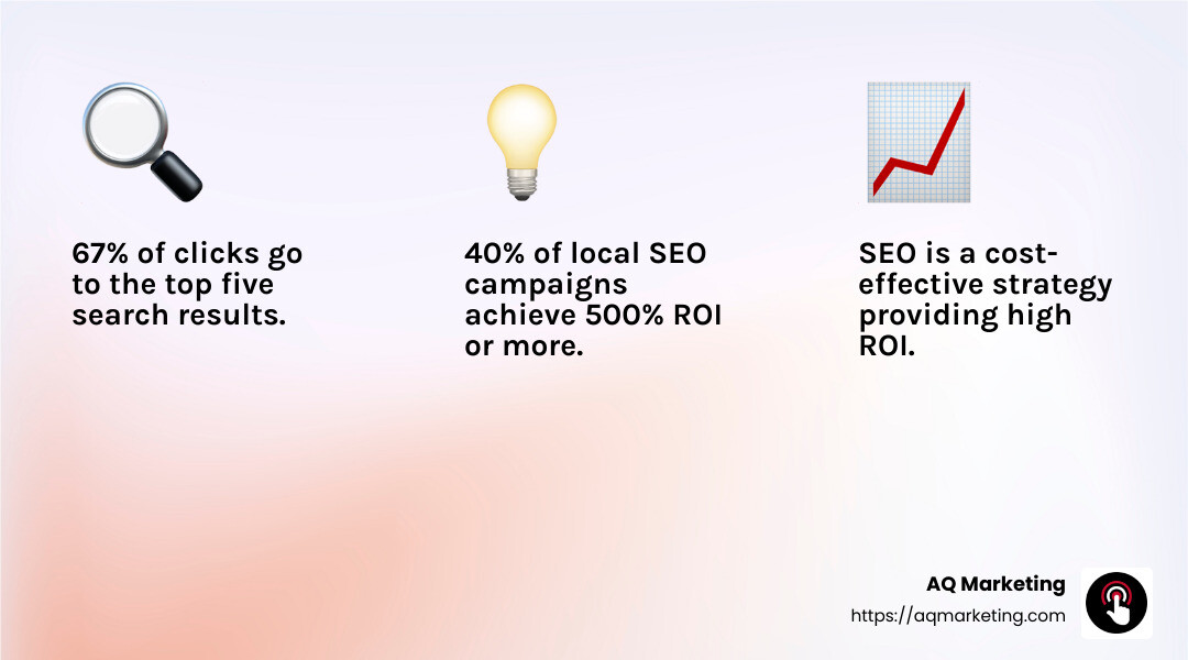 Cost-effectiveness of SEO - best seo companies for small business infographic 3_facts_emoji_light-gradient