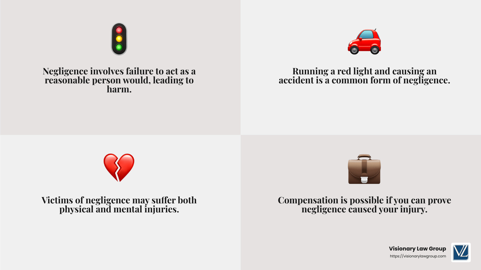 Negligence Explained - Best personal injury attorney infographic 4_facts_emoji_grey