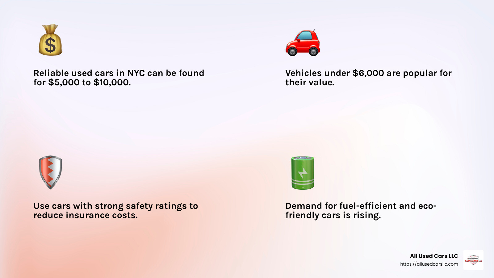 Average prices and market trends in NYC used car market - affordable used cars nyc infographic 4_facts_emoji_light-gradient