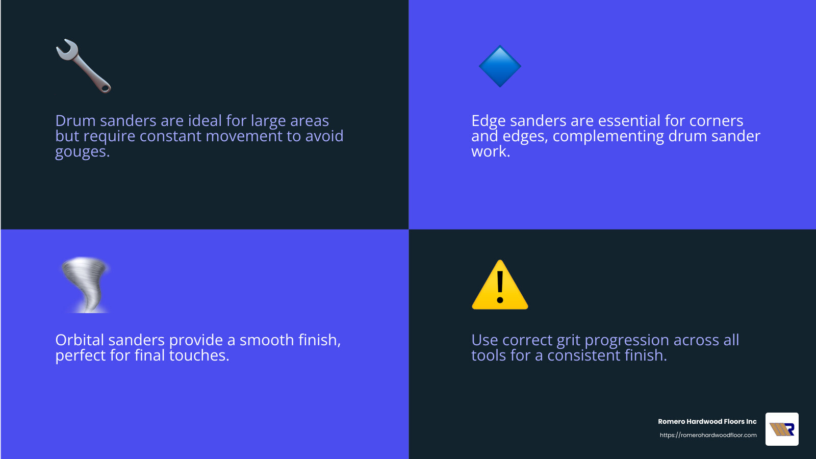 Choosing the right sanding equipment ensures a flawless finish - sanding new hardwood floors infographic 4_facts_emoji_blue