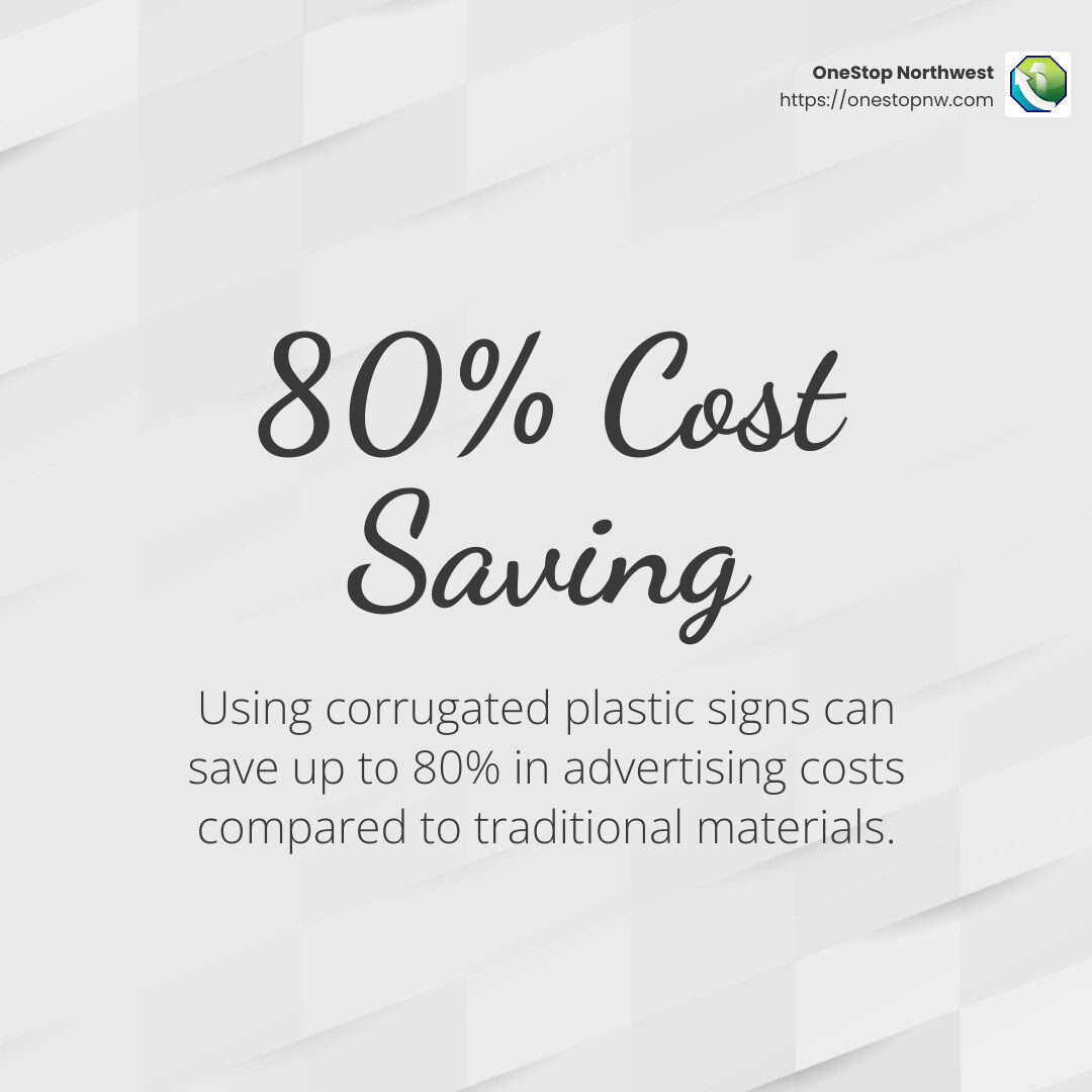 Cost-effectiveness of corrugated plastic signs - custom corrugated plastic signs infographic simple-stat-light