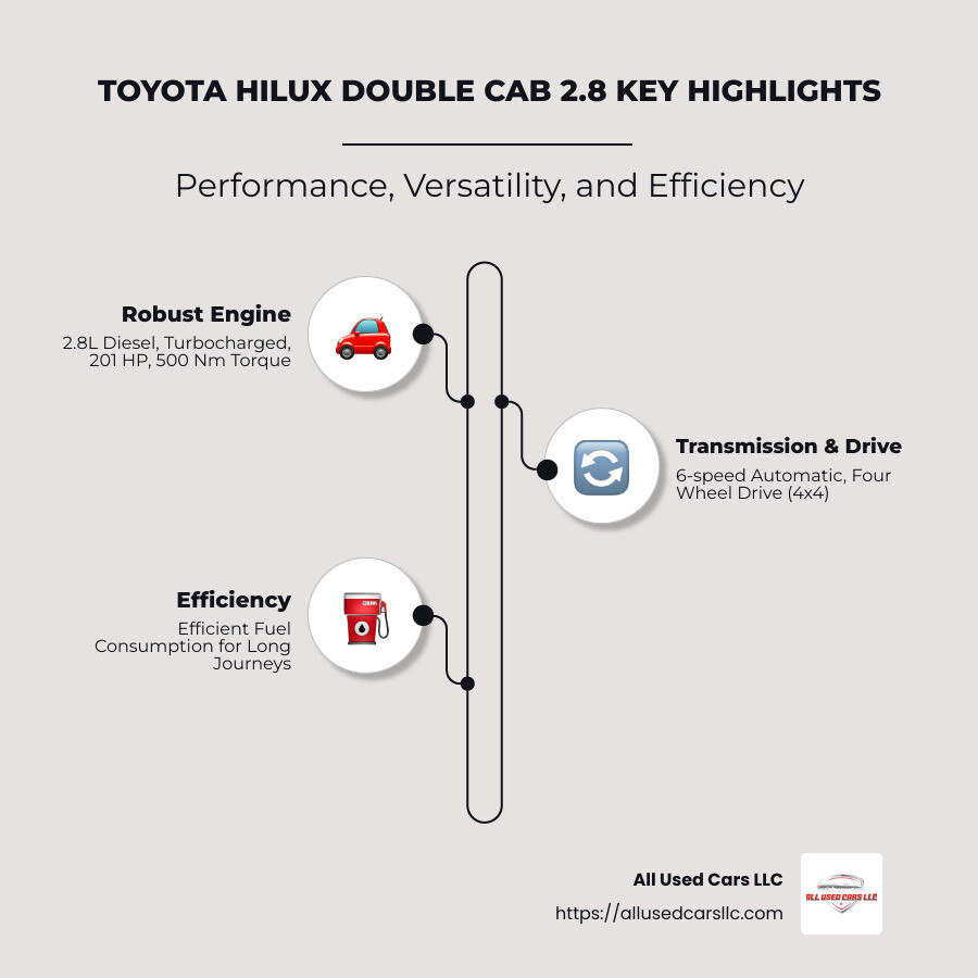 Key Features of Toyota Hilux Double Cab 2.8 Infographic - toyota hilux double cab 2.8 infographic infographic-line-3-steps-neat_beige