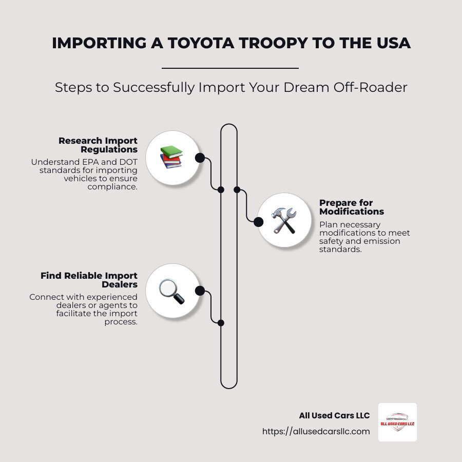 Toyota Troopy Buying Process Infographic - Toyota Troopy USA Sale infographic infographic-line-3-steps-neat_beige Toyota Troopy Buying Process Infographic - Toyota Troopy USA Sale infographic infographic-line-3-steps-neat_beige