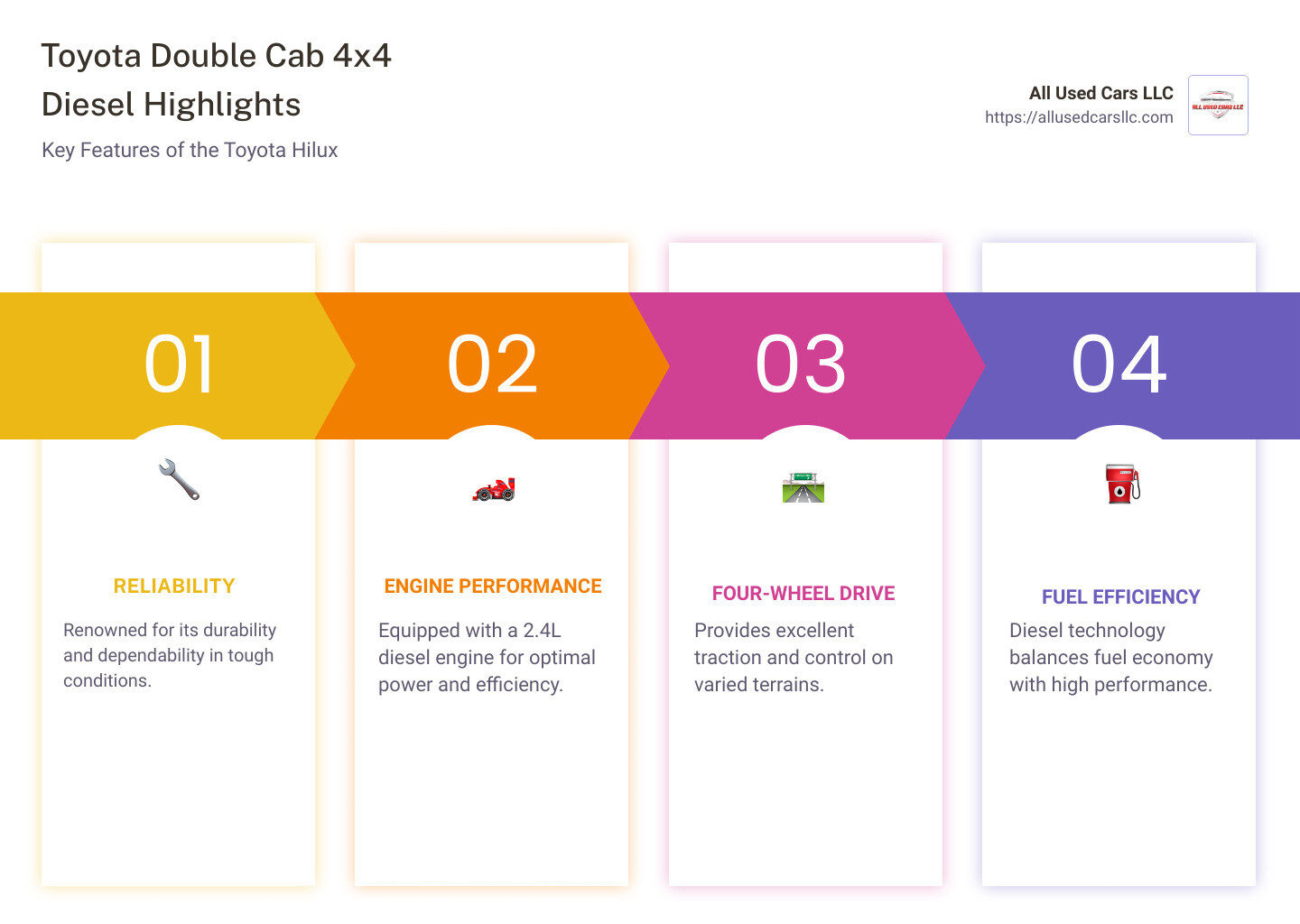 Infographic detailing Toyota Double Cab 4x4 Diesel specs and features - toyota double cab 4x4 diesel infographic pillar-4-steps