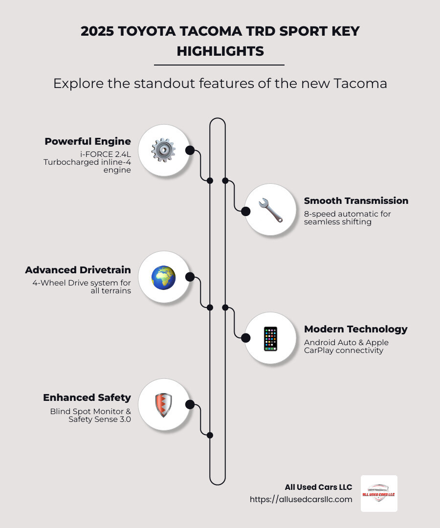 Toyota Tacoma 2025 Features and Specs - tacoma trd sport 2025 infographic infographic-line-5-steps-neat_beige