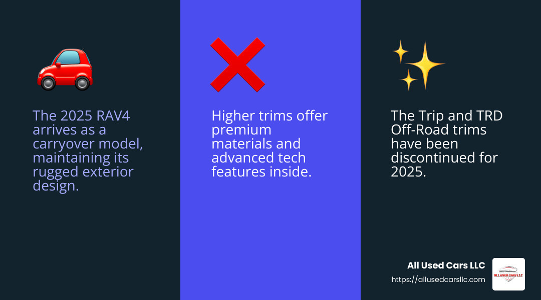 Discontinued Trims Infographic - rav4 trip 2025 infographic 3_facts_emoji_blue