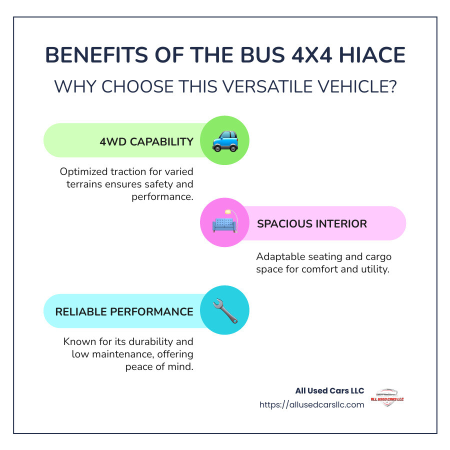 Toyota Hiace features infographic - bus 4x4 hiace for sale infographic infographic-line-3-steps-colors Toyota Hiace features infographic - bus 4x4 hiace for sale infographic infographic-line-3-steps-colors