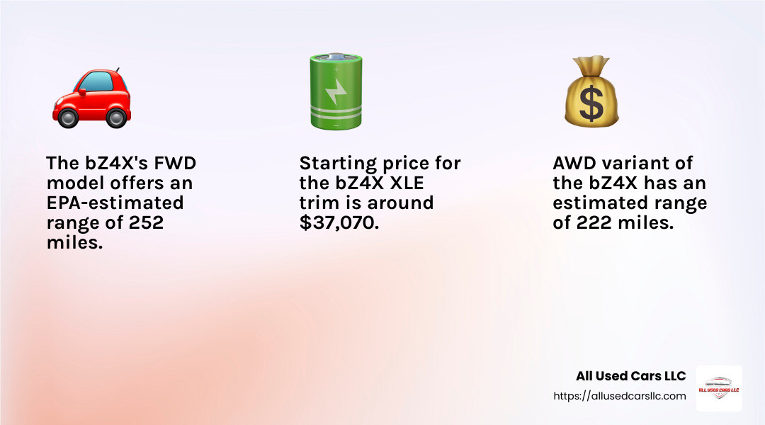 Toyota bZ4X Range and Pricing - toyota suv electric car infographic 3_facts_emoji_light-gradient