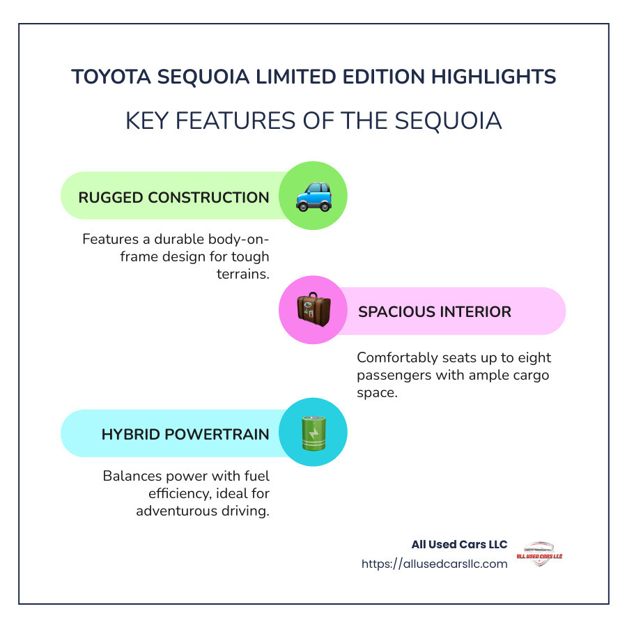 Infographic showcasing Toyota Sequoia features and capabilities - Toyota Sequoia limited edition infographic infographic-line-3-steps-colors Infographic showcasing Toyota Sequoia features and capabilities - Toyota Sequoia limited edition infographic infographic-line-3-steps-colors