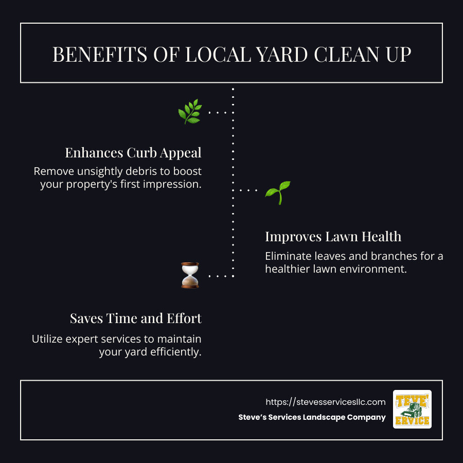 Infographic: Yard Clean Up Benefits and Services Breakdown - local yard clean up infographic infographic-line-3-steps-dark
