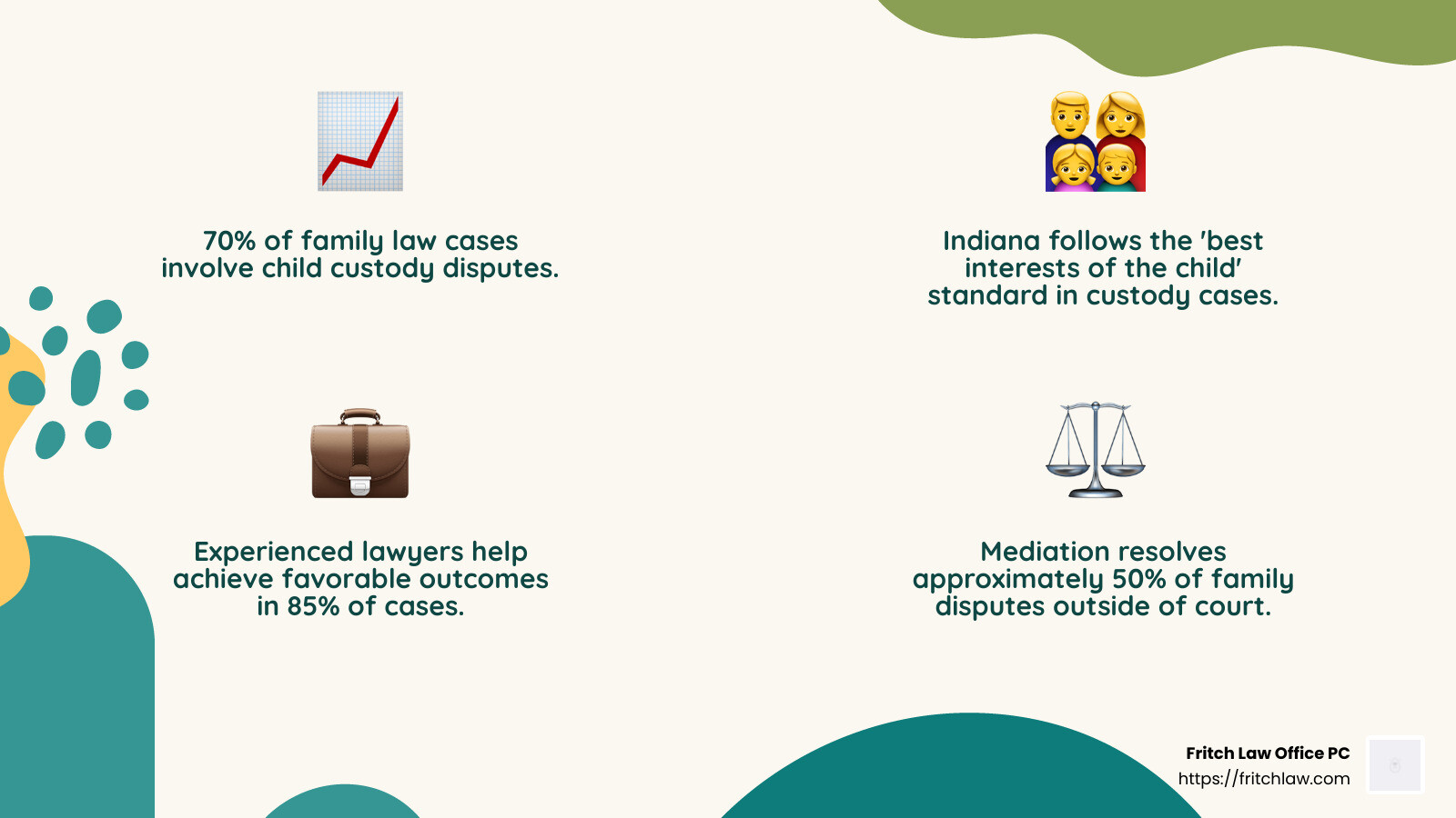 Family Law Statistics - family law attorney indianapolis infographic 4_facts_emoji_nature