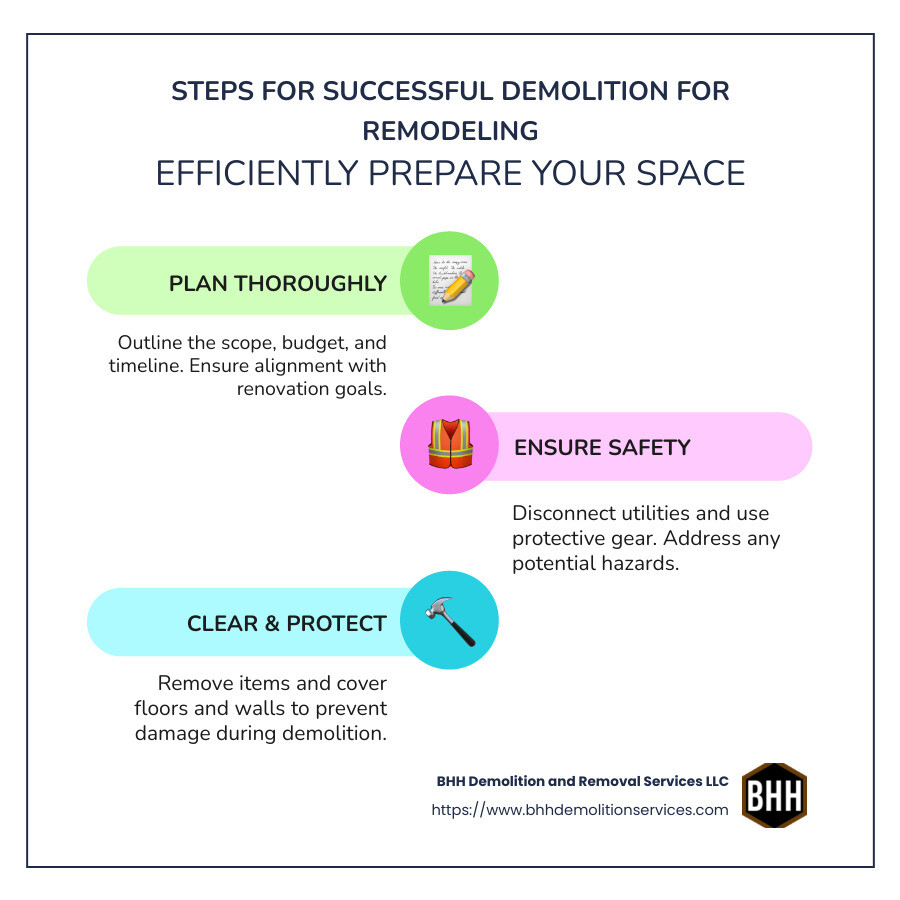 BHH Land Clearing | Demolition Decisions: DIY or Professional Help for Your Remodel? Steps for demolition to remodeling - Demolition for remodeling infographic infographic-line-3-steps-colors