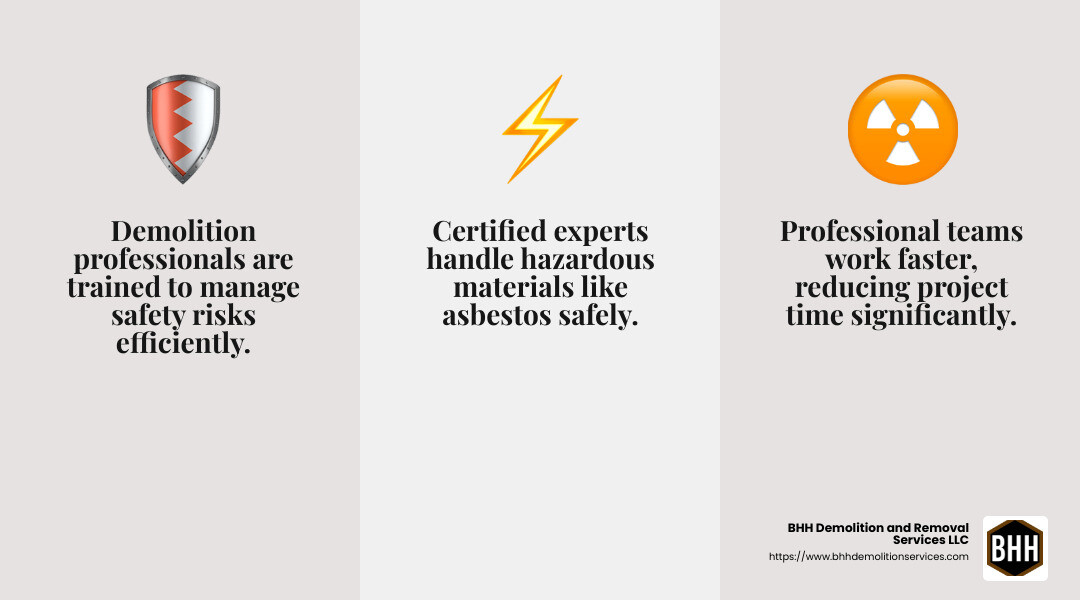 BHH Land Clearing | Demolition Decisions: DIY or Professional Help for Your Remodel? Certified professionals handling hazardous materials ensure safety and compliance. - Demolition for remodeling infographic 3_facts_emoji_grey