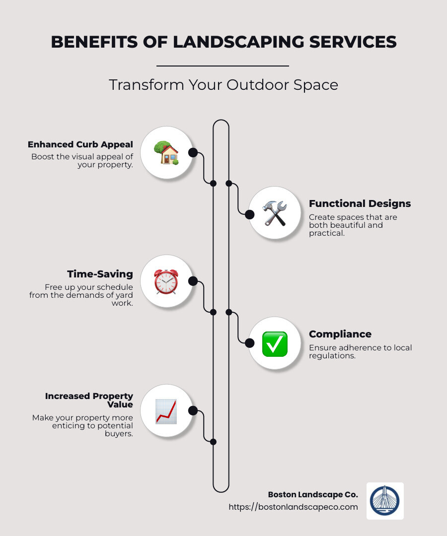 Infographic detailing the benefits of landscaping services, including improved curb appeal, functional designs, time-saving, compliance, and increased property value - landscaping services infographic infographic-line-5-steps-neat_beige