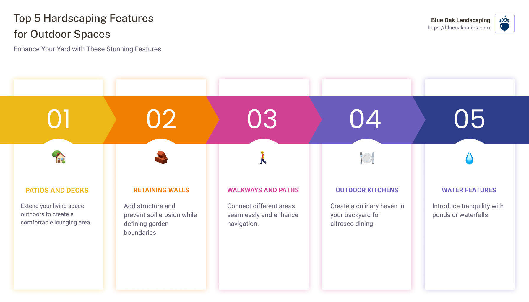 Infographic showing top 5 hardscaping features for outdoor spaces - hardscaping ideas infographic pillar-5-steps Infographic showing top 5 hardscaping features for outdoor spaces - hardscaping ideas infographic pillar-5-steps