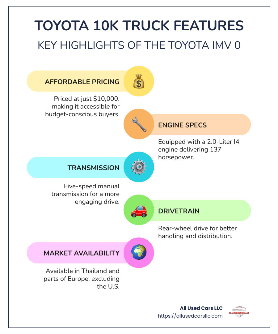 Infographic detailing the Toyota 10k truck's key specifications and market relevance. - toyota 10k truck France infographic infographic-line-5-steps-colors