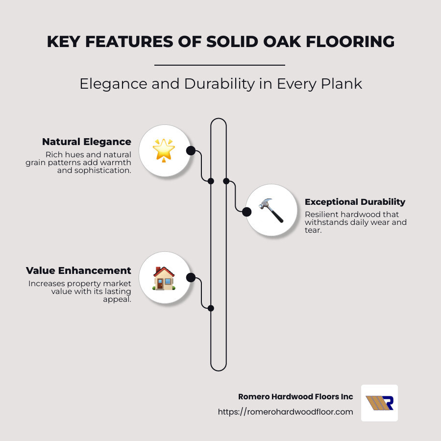 Key features of solid oak flooring: elegance and durability - best solid oak flooring infographic infographic-line-3-steps-neat_beige