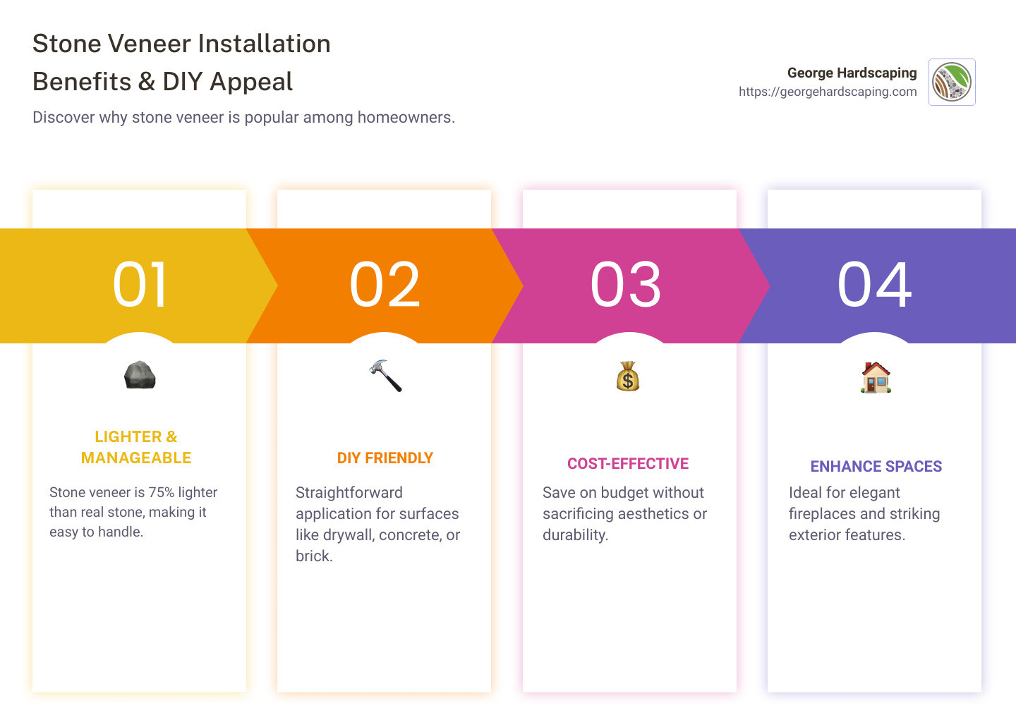 Infographic showcasing stone veneer benefits and DIY appeal for homeowners - Stone veneer installation infographic pillar-4-steps