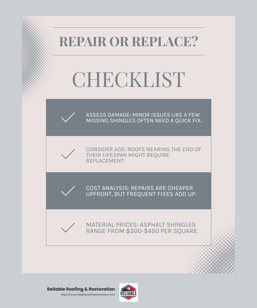 Keeping It Cozy: Best Residential Roof Maintenance Options 3 cost comparison between repair and replacement - residential roof maintenance near me infographic checklist-light-blue-grey