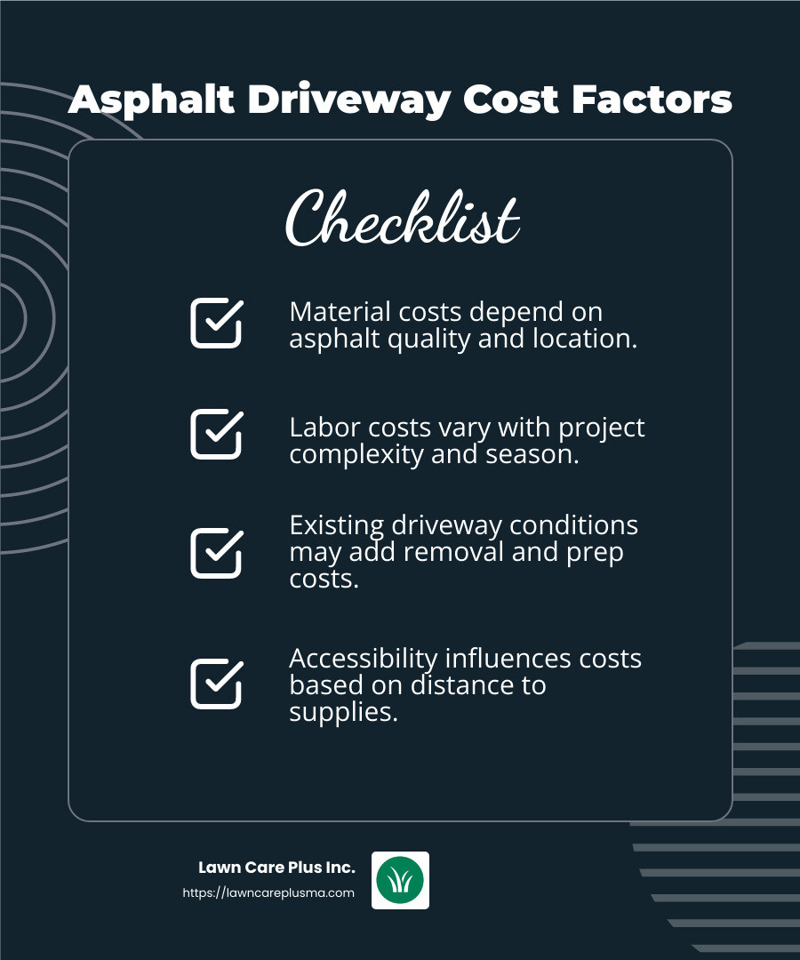 Understanding Asphalt Driveway Costs - asphalt driveway replacement cost calculator infographic checklist-dark-blue