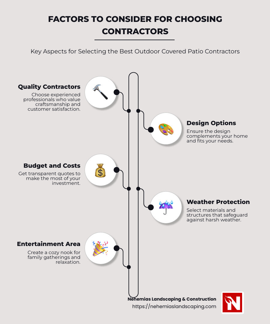 Factors to Consider for Choosing Contractors: Design, Quality, Budget - outdoor covered patio contractors infographic infographic-line-5-steps-neat_beige