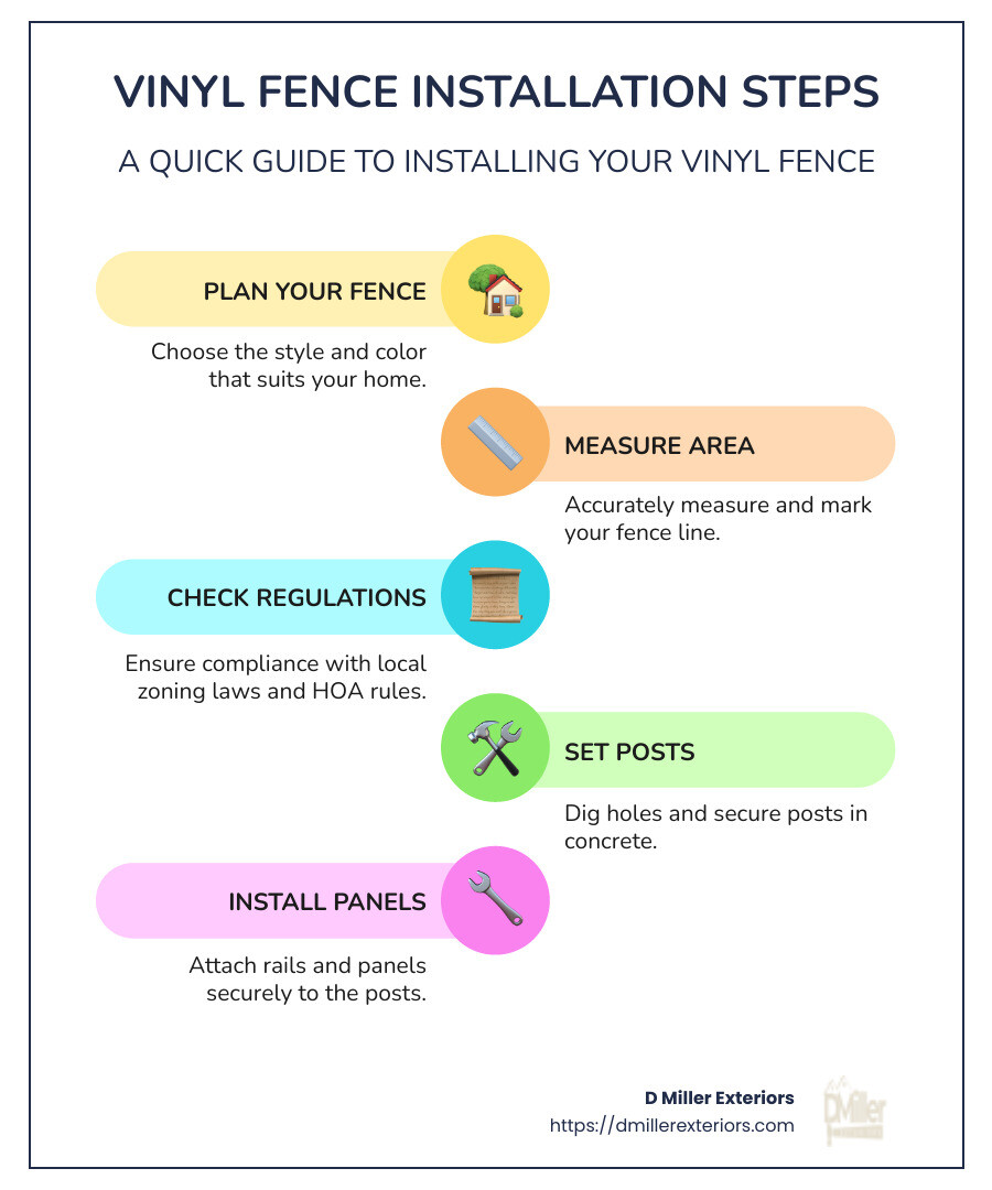 Comprehensive guide for vinyl fence installation - vinyl fence installation how to infographic infographic-line-5-steps-colors