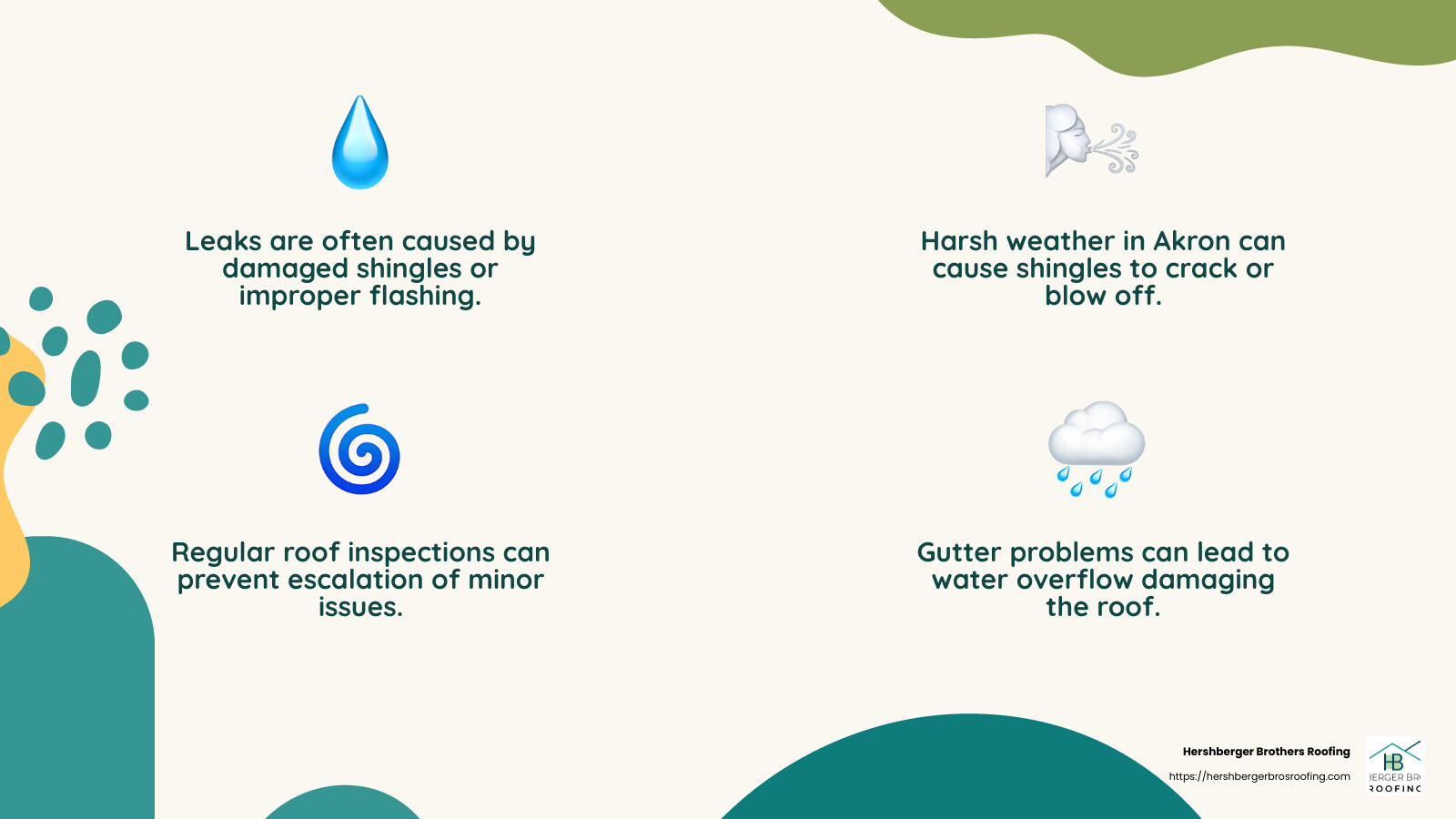 Common Roofing Issues Infographic - roof repair akron ohio infographic 4_facts_emoji_nature Common Roofing Issues Infographic - roof repair akron ohio infographic 4_facts_emoji_nature