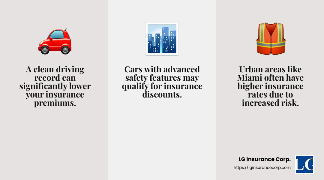 Miami's traffic density and location risks affect insurance rates - auto insurance quotes miami fl infographic 3_facts_emoji_grey