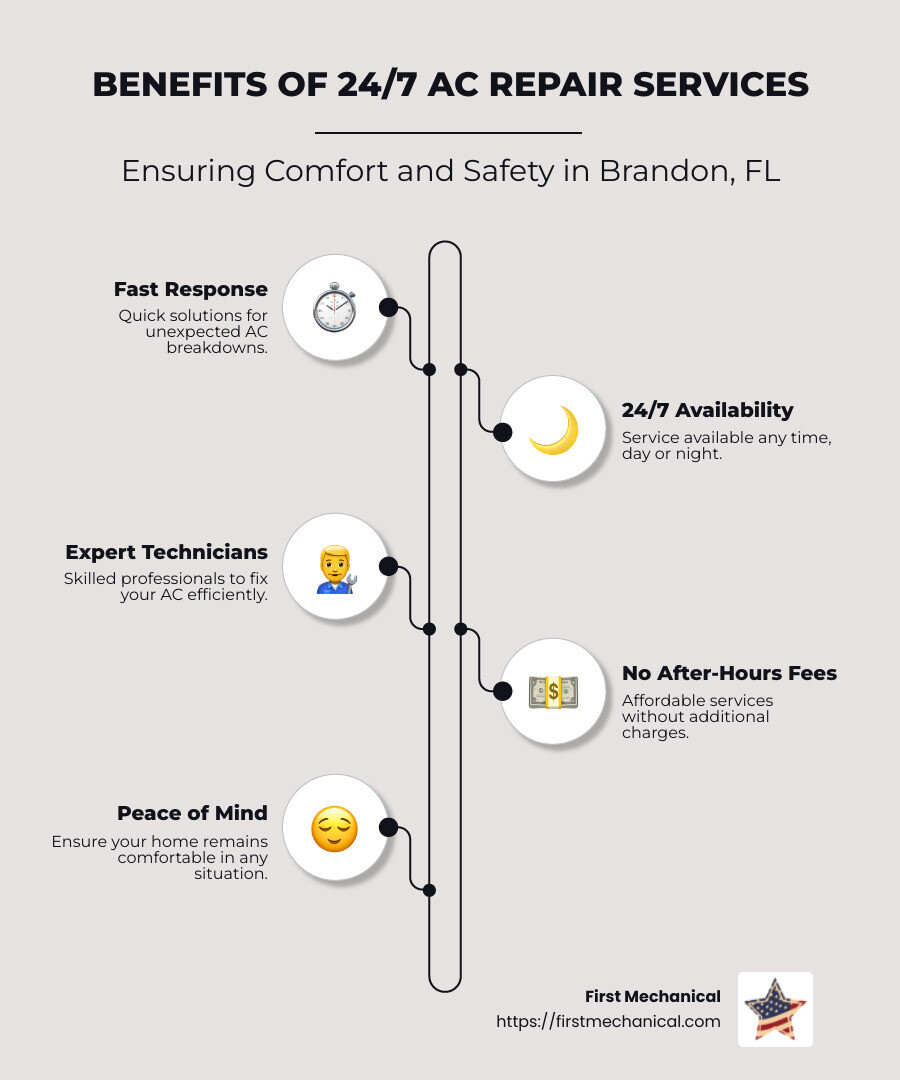 Infographic of 24/7 AC repair benefits including fast response, skilled technicians, and no after-hours fees - 24 hour ac repair brandon fl infographic infographic-line-5-steps-neat_beige Infographic of 24/7 AC repair benefits including fast response, skilled technicians, and no after-hours fees - 24 hour ac repair brandon fl infographic infographic-line-5-steps-neat_beige