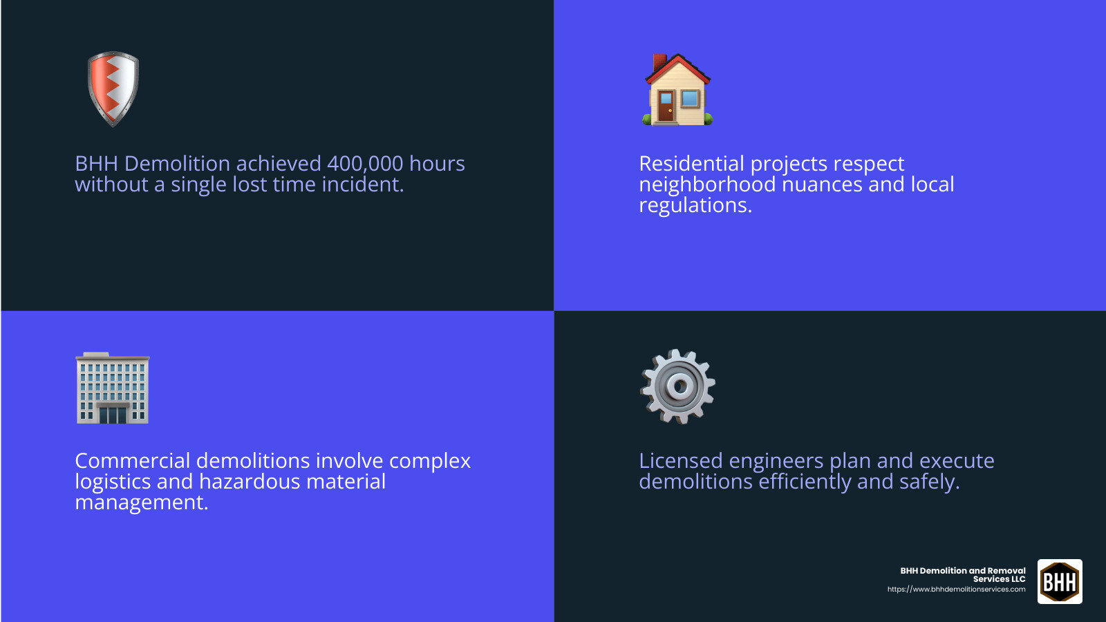 Safety Measures in Demolition - Building demolition Atlanta infographic 4_facts_emoji_blue