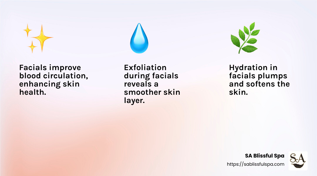 Facials can help renew skin cells and improve circulation, leading to healthier skin. - facial spa near me infographic 3_facts_emoji_light-gradient