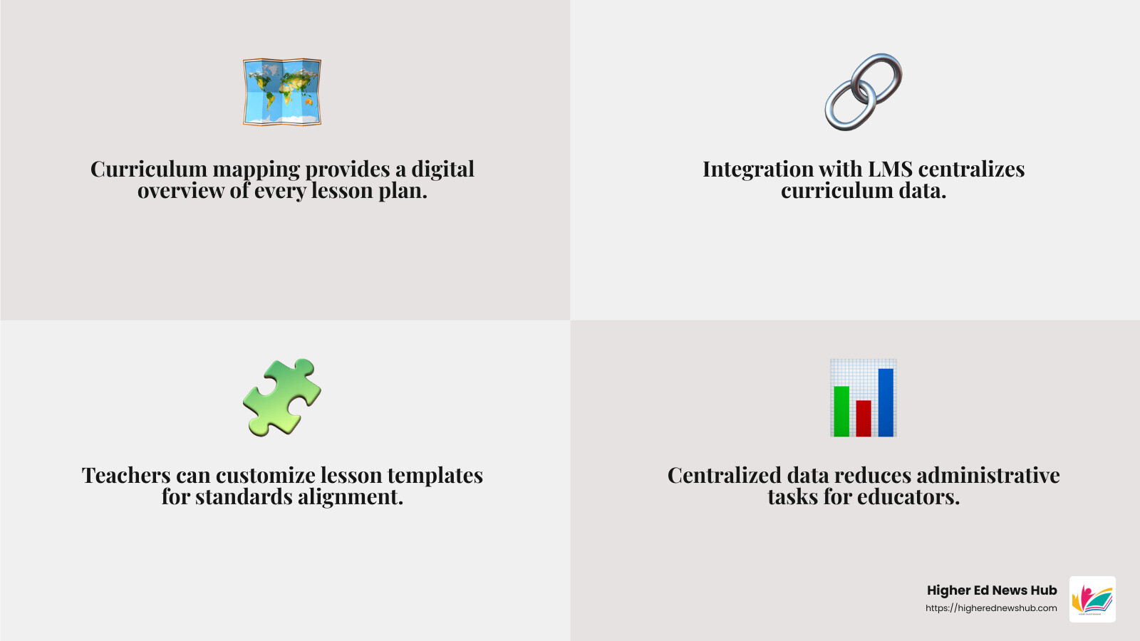 Curriculum Management Tools: Top 3 Essential Picks 2025