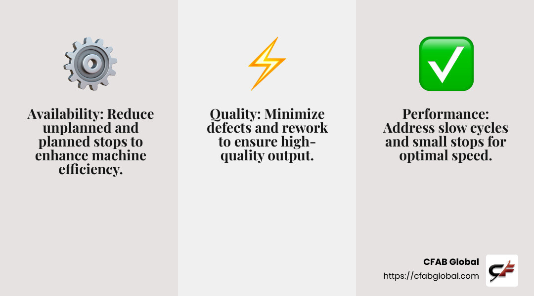 OEE Components Overview - what is oee in manufacturing infographic 3_facts_emoji_grey