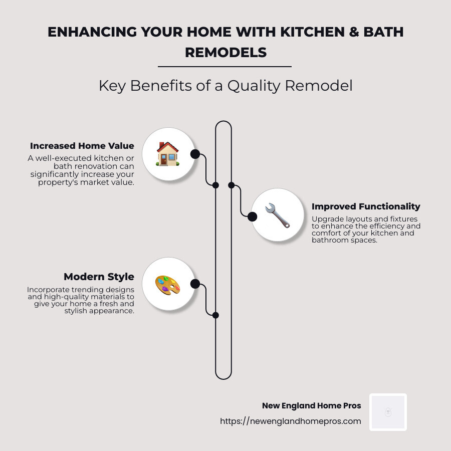 importance of remodeling infographic - best home kitchen and bath infographic infographic-line-3-steps-neat_beige